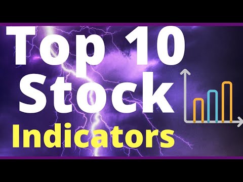 10 Best stock indicators for 2021 #shorts