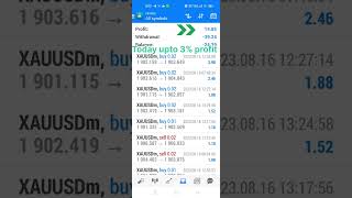 Xauusd daily trading report 16/08/2023 we provide copy trading with exness broker  #forexcopytrading