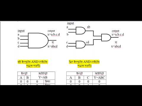 3.7.5 HSC ICT 3rd Chapter  Fundamental Logic Gate