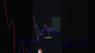 trading strategy video #trading #banknifty #stockmarket #forex #crypto #bitcoin #share #sharemarket