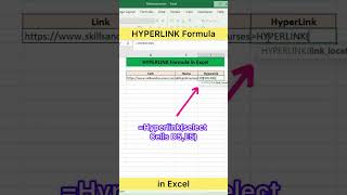 HYPERLINK Formula in Excel | Advanced Excel Formula #excel #exceltutorial #exceltips