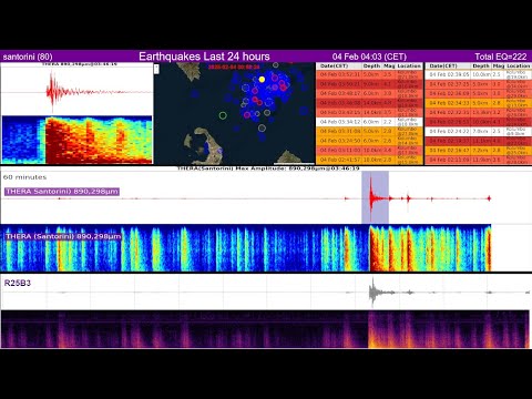 4 February 2025 : Santorini Seismographs