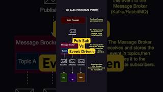 Pub Sub Architecture Pattern Vs Event Driven Pattern