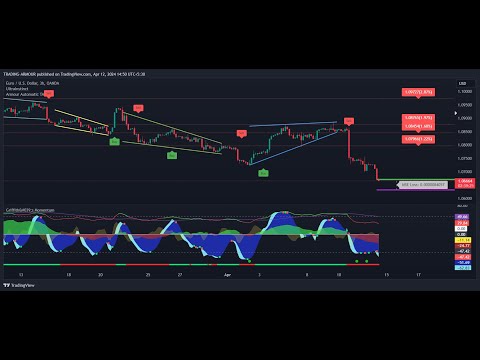 Live Bitcoin Trading Signals | Trading Indicator Pro #livebitcointradingsignals #livetrading