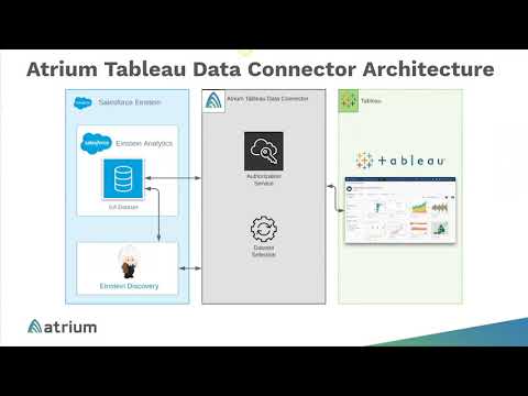 Atrium Tableau Data Connector Architecture
