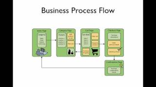 NB-EComm-01-WebAppDesign