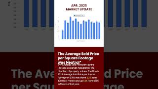 Kirkland Housing Market Opportunities April 2025
