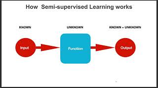 Semi-Supervised Learning |Lecture 5| #machinelearningfullcourse #machinelearning #pythonprogramming