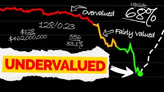 How to Spot Ridiculously Undervalued Stocks