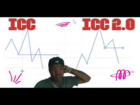 How SCI is Identifying Reversals