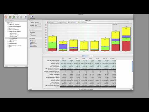 DPI (Donor Performance Index) Forecast