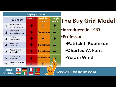 The Buy Grid Framework model is a decision-making process that focuses on buying behaviour in B2B