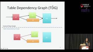 NSDI '15 - Compiling Packet Programs to Reconfigurable Switches