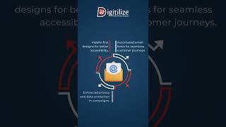 "The Future of Email Marketing: Trends to Follow in 2025 •        Mobile-first designs for...