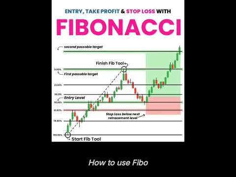 "Fibonacci Tool Explained: A Trader's Secret Weapon"#trading #tradingtools #tradingsecrets