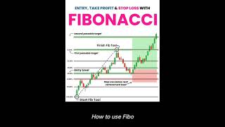"Fibonacci Tool Explained: A Trader's Secret Weapon"#trading #tradingtools #tradingsecrets