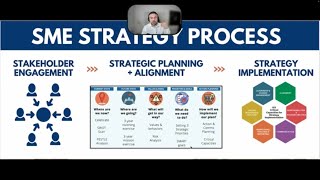 Strategic Planning Process - SME Strategy - Strategic Planning Consultants