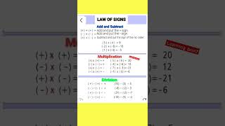 Law of signs | math tricks | math symbol | Math hacks | #shorts #mathtips