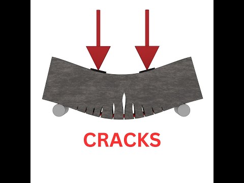 Why Concrete Needs Rebar?