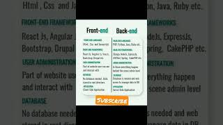 Front-End and Back-End ,where what we use #webdesign #Html #php #python #java #ASP.NET #shorts