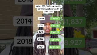 ##canada #canadian #investing #personalfinance#canadianfinance #st #saving #financetiktok #crypto ##