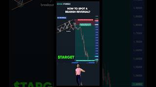 🔥 ICE REVERSAL PATTERN TRADING STRATEGY - How to Spot & Trade Bearish Reversals! 🔥