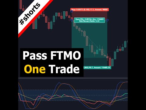 How to Trade FTMO and Win the Challenge (here with one trade)