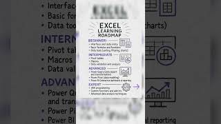 🌟Excel learning roadmap#excel #roadmap #dataanalysis #excelshortcuts #learnexcel