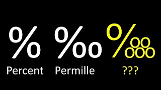 The Evolution Of Percent | % ‰ ‱