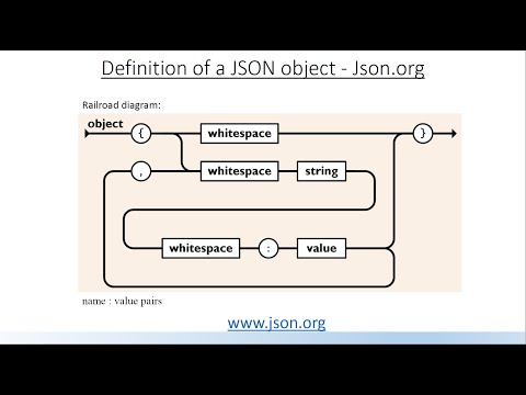 Data Modeling Meetup Munich: Data Modeling with JSON with Francesco Puppini