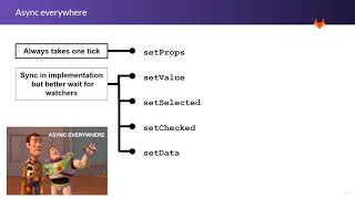 Knowledge sharing: @vue/test-utils upgrade