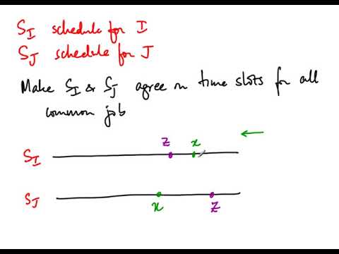 M29 Greedy Algorithms Job Sequencing Part2 Correctness Optimality