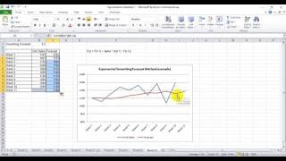 Simple Explanation of Exponential Smoothing Forecast Method