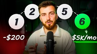 How to get FUNDED THIS YEAR (2025)