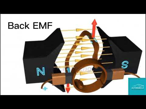 Regenerative Braking In 60 Second