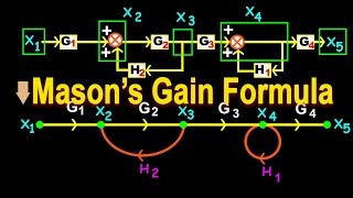 Signal Flow graph - Mason's gain formula | rPiXY Engineering