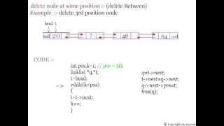 delete element from doubly link list at some position