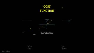COST FUNCTION #shorts #avecoders
