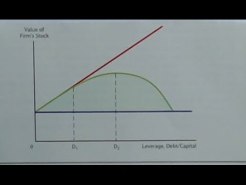Chapter 5 FIN 320 Problems Part I