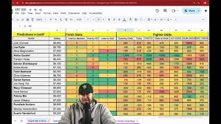 UFC 320 Betting Breakdown