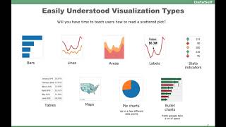 Data Visualization 101: Easily Understood Vizualization Types - Tableau / DataSelf