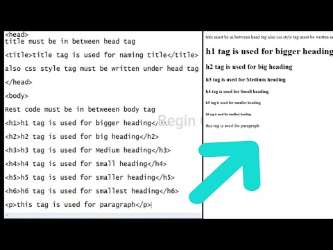 Html Basic Tags | Basic HTML | Begin Code