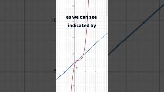 Demystifying Derivatives