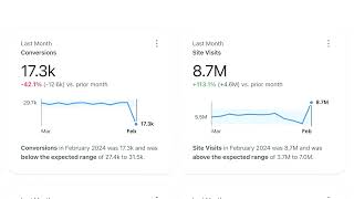 Tableau Pulse for Marketing Leaders - Web Analytics