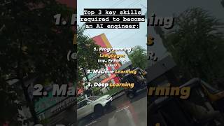 Skills required to become an AI engineer