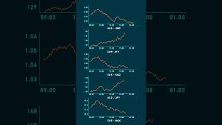 Day Trading With Just $100 — Realistic Expectations