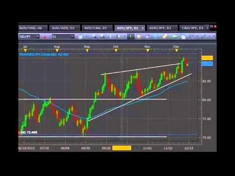 Forextrading