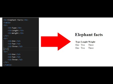 Learn HTML| Tables in HTML