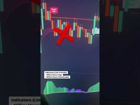 This Indicator protects you from the retail trader trap! 😵 #forex #daytrading #daytrader