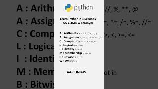 Python Basics: The Best Way to Learn Python Programming (2025) in Just 3 Seconds #coding  #script